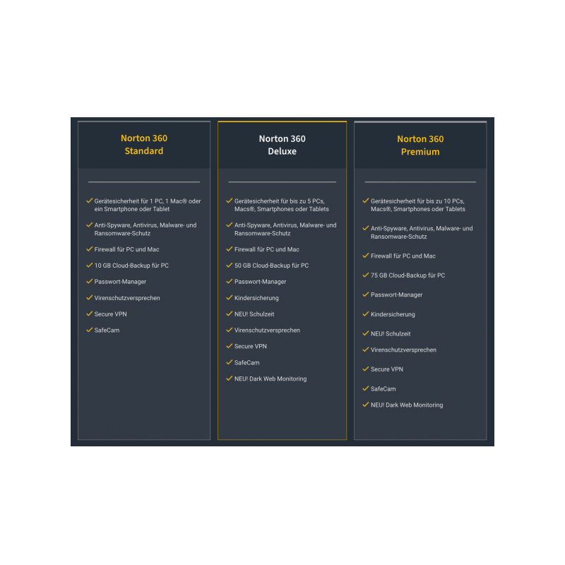 Norton 360 Deluxe 5 dispositivi 1 anno + 50 GB